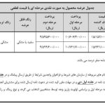 فروش فوری خودرو فیدلیتی پرایم