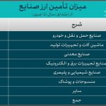 خودرو ۷.۲ میلیارد دلار ارز گرفت