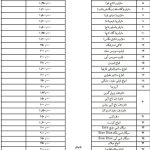 اسامی و قیمت سیگار و تنباکوی قاچاق اعلام شد + جدول