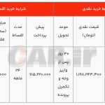 شرایط فروش نقدی و اقساطی بستیون NAT ایران خودرو (اسفند ۱۴۰۳)