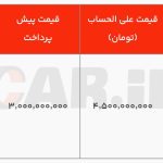 شرایط فروش آئودی Q۴ e-tron خارج از سامانه یکپارچه