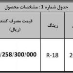 آغاز تکمیل وجه متقاضیان منتخبان خرید هونگچی H5