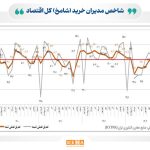 روایت اتاق ایران از وضع صنایع و کسب و کارها در بهمن ماه