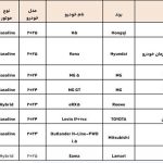 عرضه ۸ مدل خودروی وارداتی در سامانه یکپارچه+ جزئیات