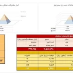 معامله ۶۶ کیلوگرم زعفران نگین در بازار آتی بورس کالا