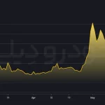 ارزش ارز دیجیتال منصوری با نماد MNSRY در ۲۹ اردیبهشت ۱۴۰۴