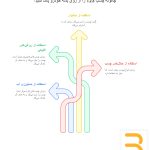 چطور چسب ۱۲۳ را بدون آسیب به رنگ از بدنه ماشین پاک کنیم