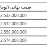بخشنامه جدید فروش خودرو مزدا۳ وارداتی بهمن موتور