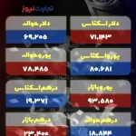 قیمت دلار امروز ۱ خرداد 1404 / دلار به کانال ۸۲ هزار تومانی عقب‌نشینی کرد