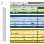 ارزش معاملات گواهی سپرده کالایی به حدود یک همت رسید