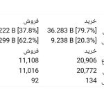 نماد خساپا بازگشایی شد