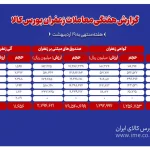 ۱.۲ تن زعفران نگین در بورس کالا دادوستد شد
