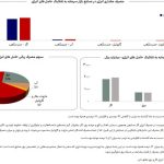 افزایش ۴ درصدی مصرف انرژی گاز صنایع بورسی در اردیبهشت ۱۴۰۴ + متن کامل