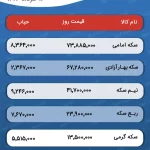 پیش بینی قیمت طلا و سکه ‍۱۷ خرداد ۱۴۰۴ / افزایش اونس و تردید دلار؛ سکه به کدام سمت می‌رود؟