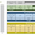 ارزش معاملات صندوق های طلا به ۱.۸همت رسید