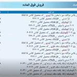 مراسم قرعه کشی محصولات ایران خودرو آغاز شد + آمار