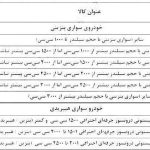 سود بازرگانی واردات خودرو در سامانه جامع تجارت اصلاح شد + جدول