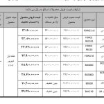 شرایط فروش محصولات بهمن دیزل با تخفیف ویژه اعلام شد
