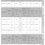 شرایط فروش لیزینگی کامیون کشنده امپاور BD500 بهمن دیزل