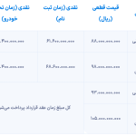 شرایط فروش تویوتا هایس ۲۰۲۵ با قیمت نجومی اعلام شد [مرداد ۱۴۰۴]
