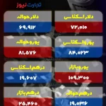 قیمت دلار امروز سه شنبه 28 مرداد 1404 / ثبات نسبی دلار در کانال ۹۳ هزار تومانی