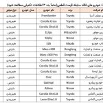 مهلت ثبت نام برای خرید خودروهای وارداتی تمدید شد