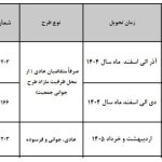 آغاز پیش فروش 3 محصول شرکت سایپا از روز سه شنبه