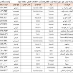 قیمت خودرو‌های وارداتی قطعی نیست/ احتمال افزایش 50 درصدی قیمت ها