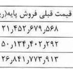 افزایش ۷ تا ۱۲ درصدی قیمت محصولات ایران خودرو دیزل