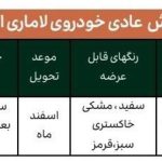 شرایط جدید فروش خودرو لاماری ایما