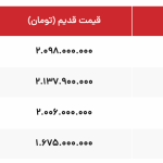 افزایش قیمت محصولات بهمن موتور در مهر ۱۴۰۴؛ جهش ۱۵ درصدی دیگنیتی پرایم