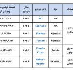 فروش ۶ خودروی وارداتی آغاز شد