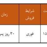 شرایط فروش فوری خودرو برقی شرکت سایپا